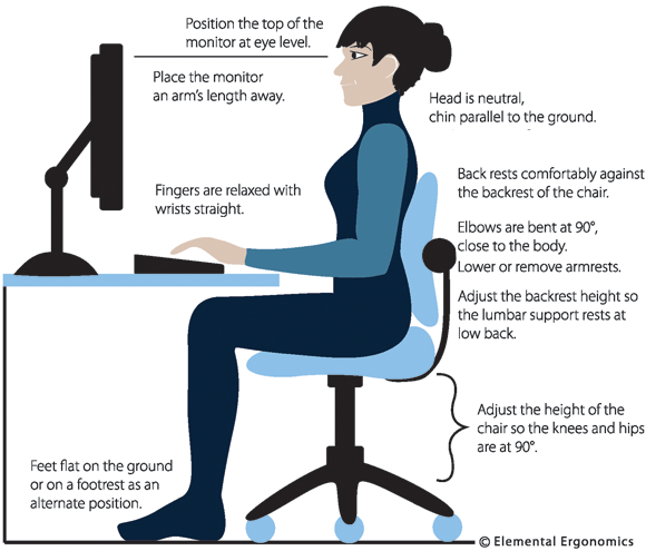 Proper Ergonomic Position at the Computer Workstation